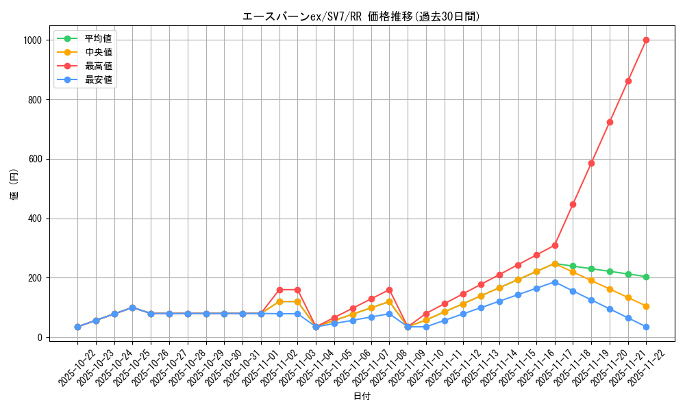 card_47805_series_61416_rarity_73311_graph