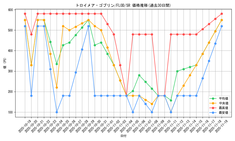 card_4784_series_10897_rarity_3_graph