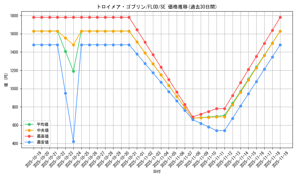 card_4784_series_10897_rarity_5_graph