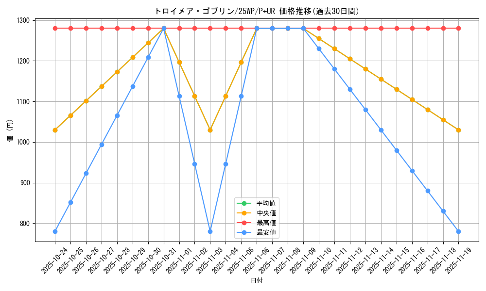 card_4784_series_63265_rarity_495_graph