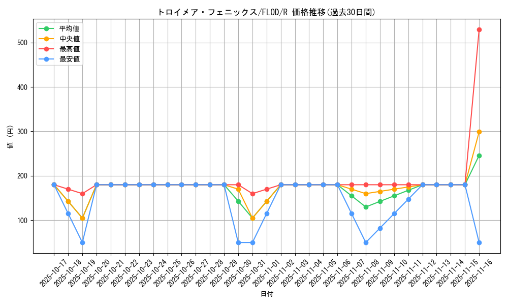 card_4785_series_10897_rarity_62_graph