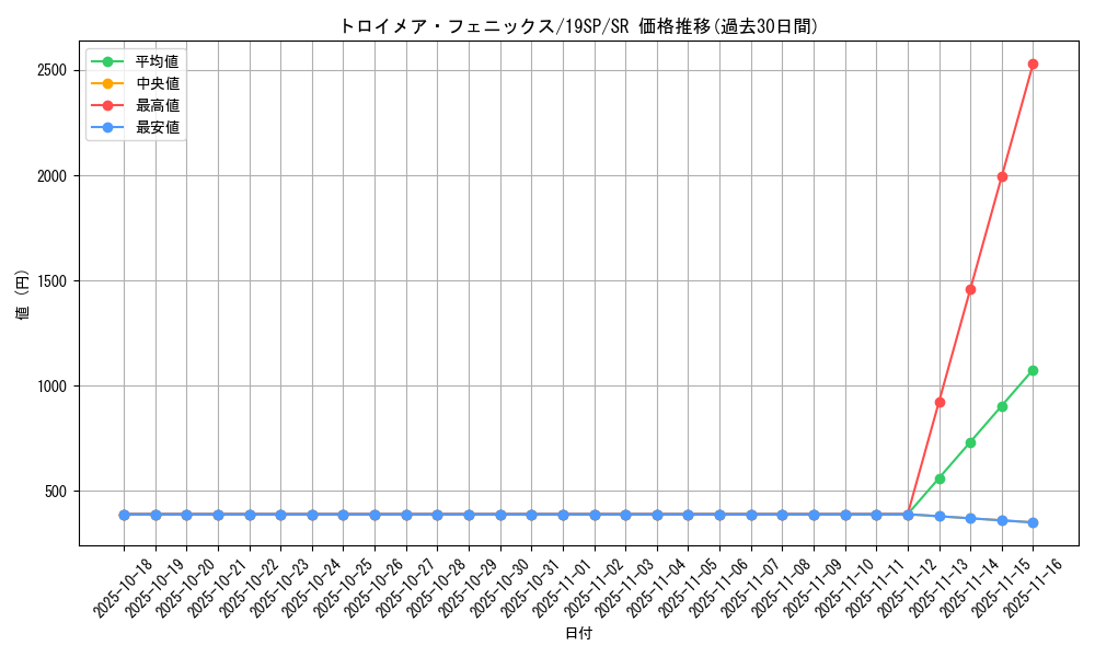 card_4785_series_10999_rarity_3_graph