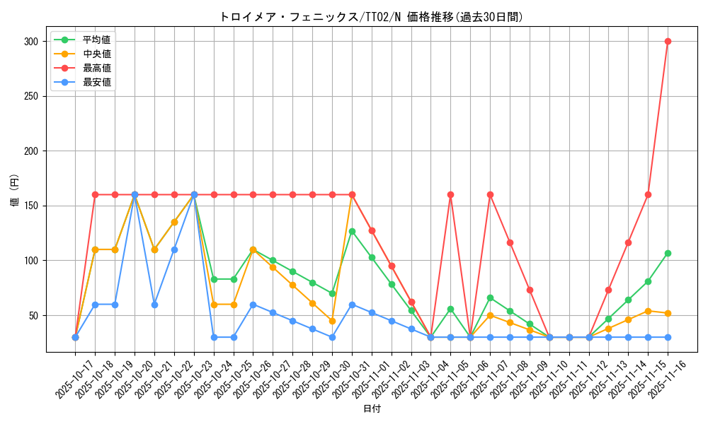 card_4785_series_2048_rarity_1_graph