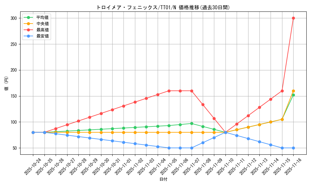 card_4785_series_2167_rarity_1_graph