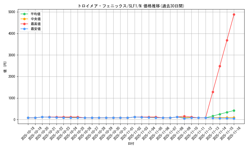 card_4785_series_3238_rarity_1_graph