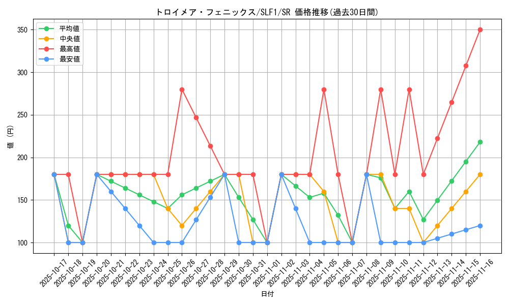 card_4785_series_3238_rarity_3_graph