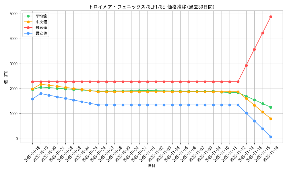 card_4785_series_3238_rarity_5_graph
