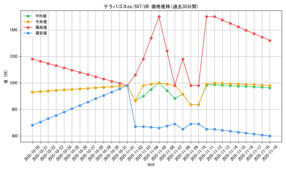 card_47875_series_61416_rarity_71893_graph