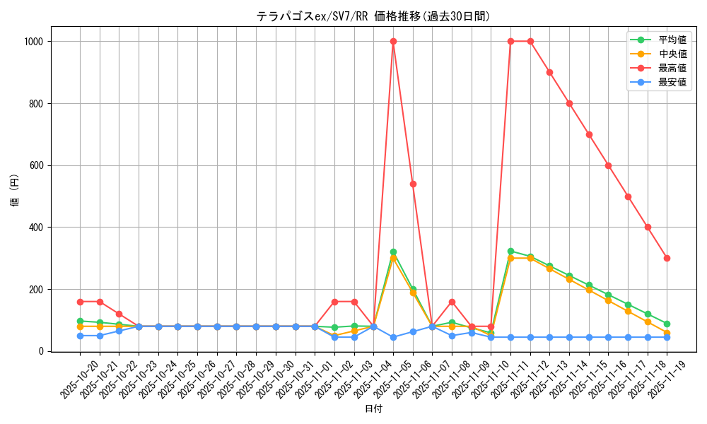 card_47875_series_61416_rarity_73311_graph