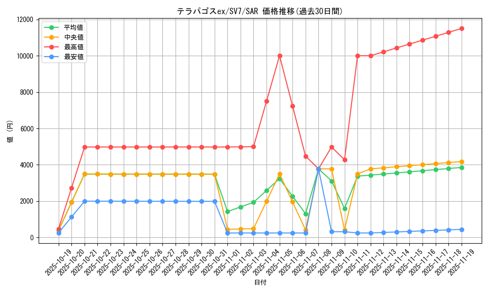 card_47875_series_61416_rarity_86498_graph
