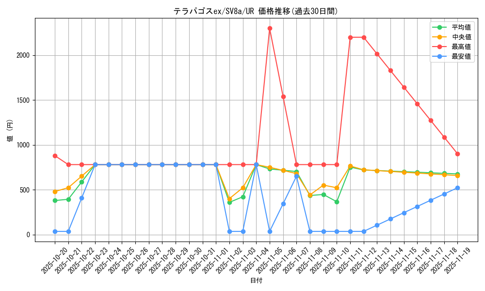 card_47875_series_61431_rarity_71893_graph