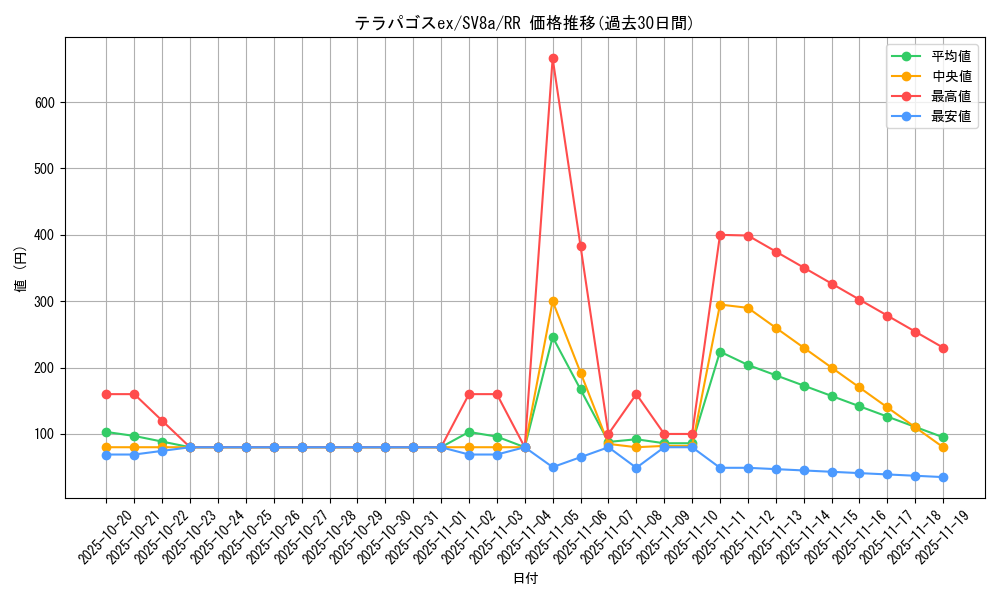 card_47875_series_61431_rarity_73311_graph