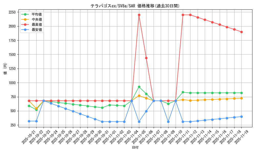 card_47875_series_61431_rarity_86498_graph
