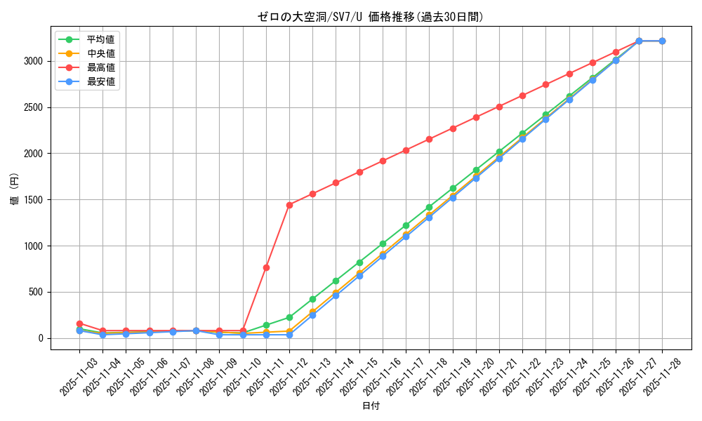 card_47889_series_61416_rarity_65215_graph