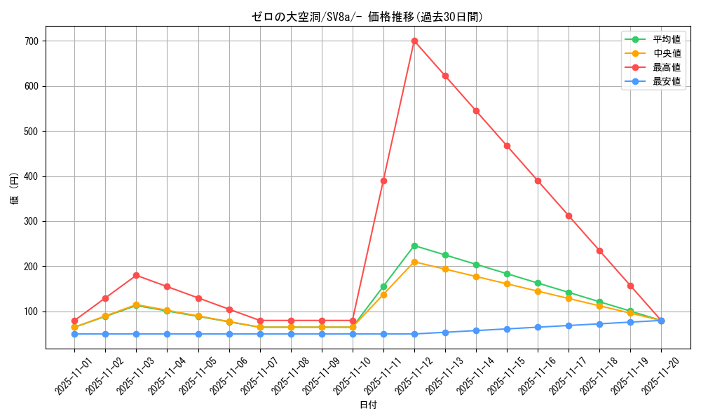 card_47889_series_61431_rarity_95225_graph