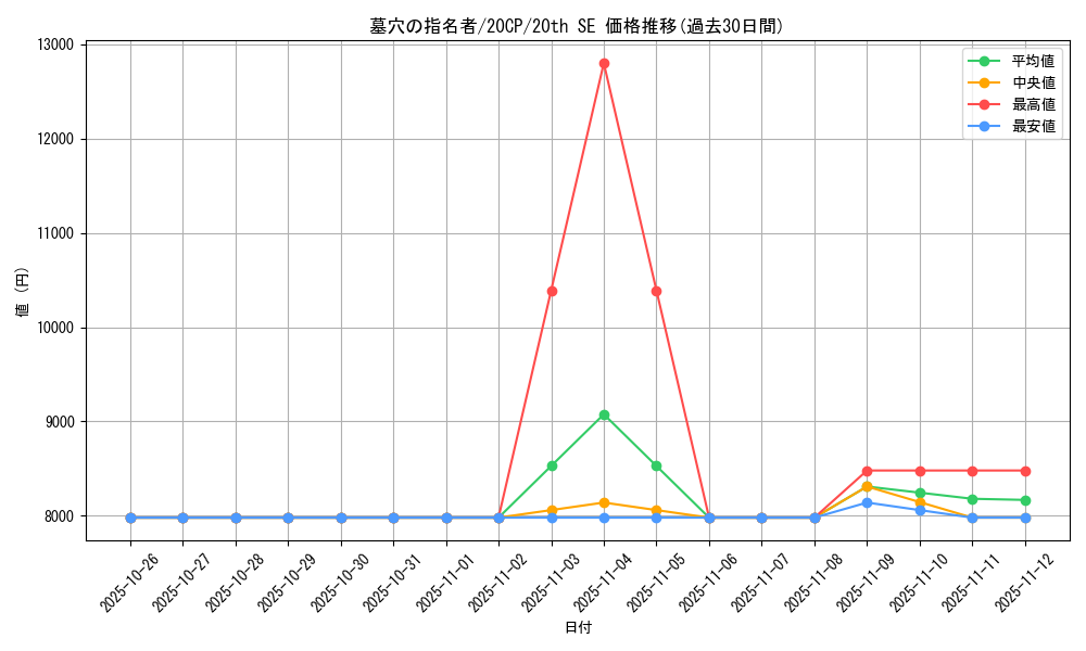 card_4789_series_11040_rarity_7560_graph