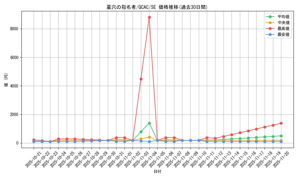 card_4789_series_2361_rarity_5_graph