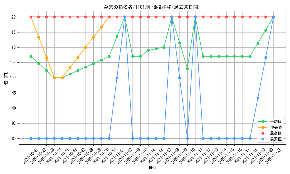 card_4789_series_3105_rarity_1_graph