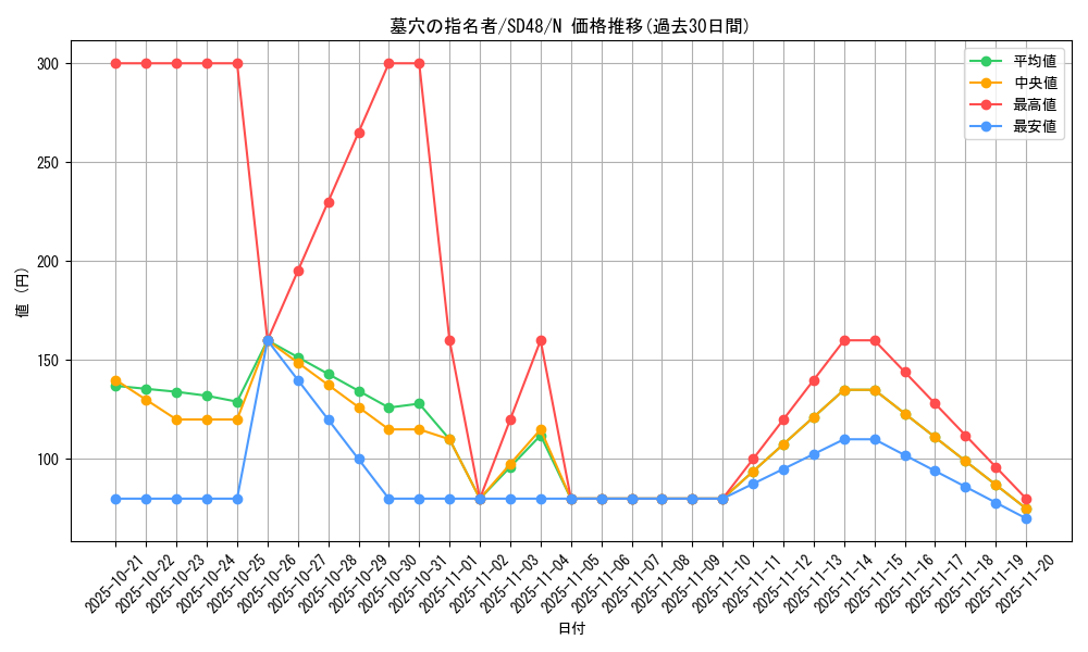 card_4789_series_38912_rarity_1_graph