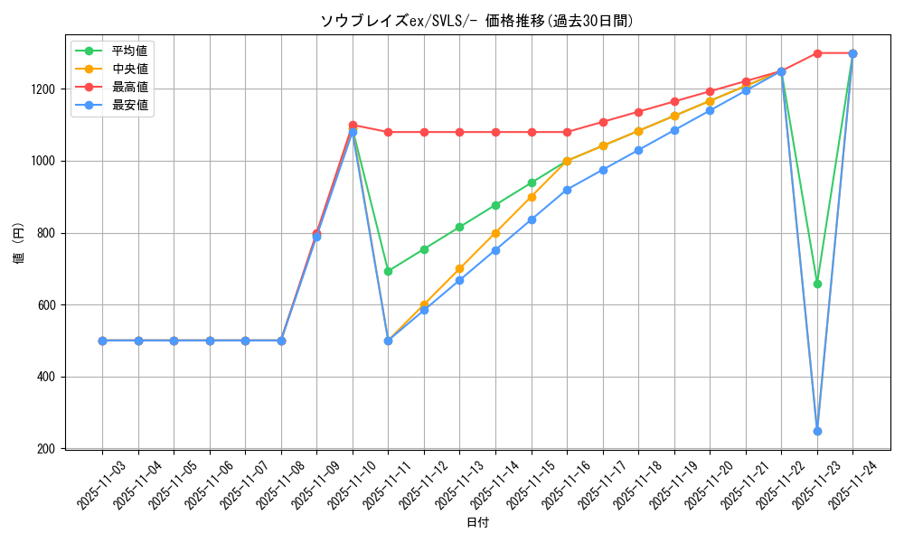 card_48005_series_61419_rarity_95225_graph