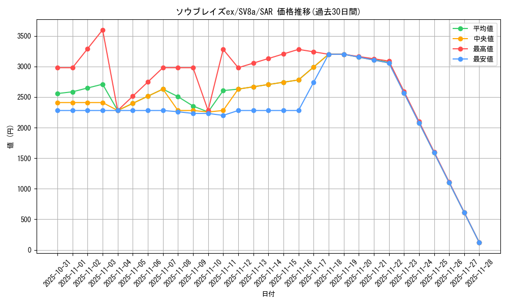 card_48005_series_61431_rarity_86498_graph