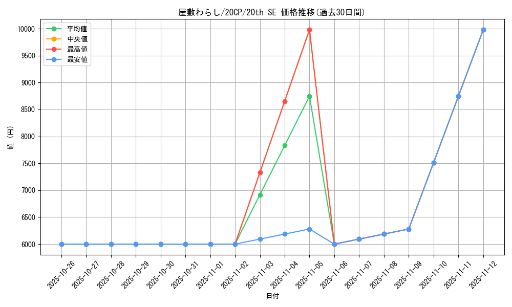 card_4800_series_11040_rarity_7560_graph