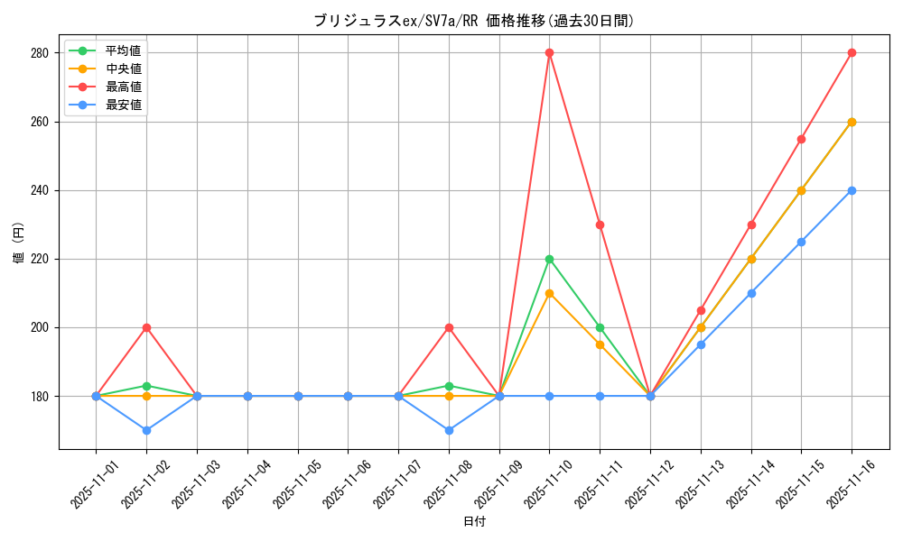 card_48061_series_61420_rarity_73311_graph