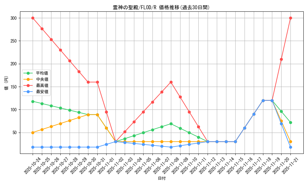 card_4806_series_10897_rarity_62_graph