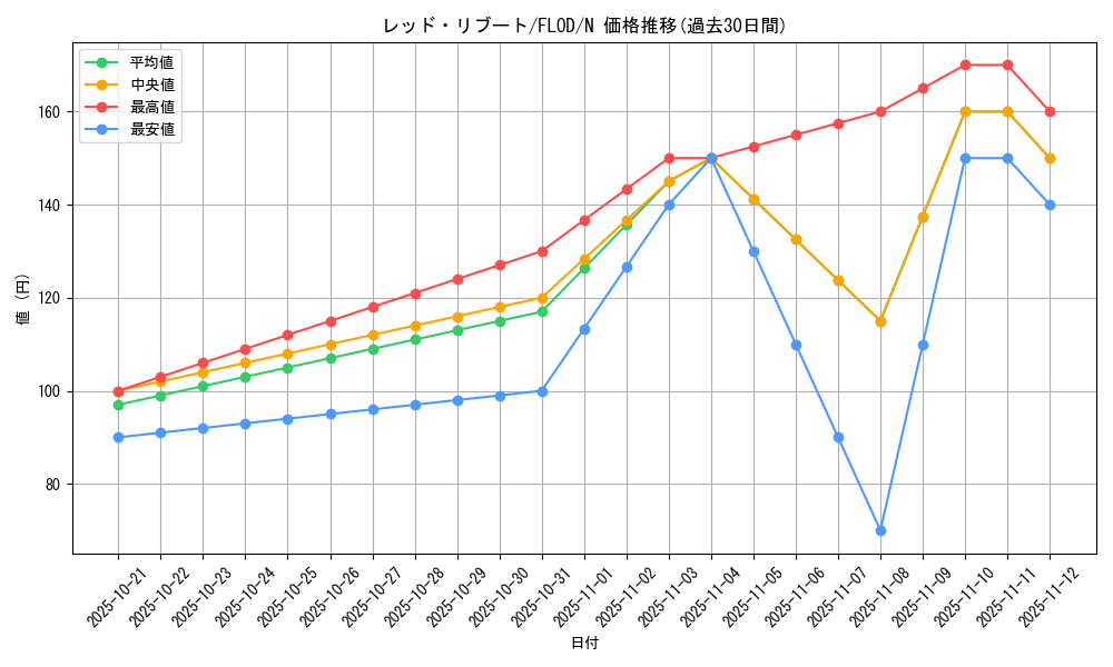 card_4807_series_10897_rarity_1_graph