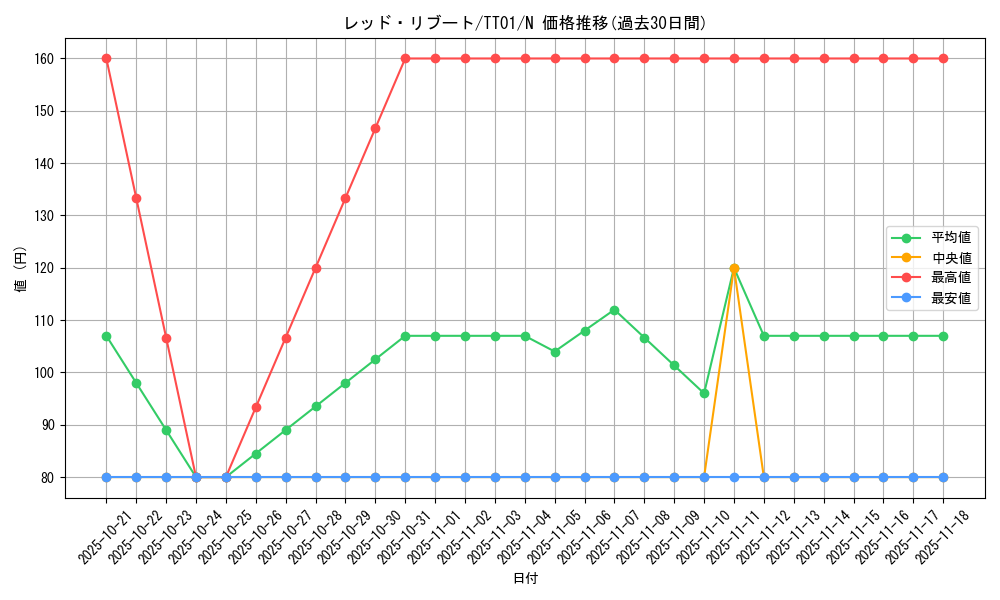 card_4807_series_3105_rarity_1_graph