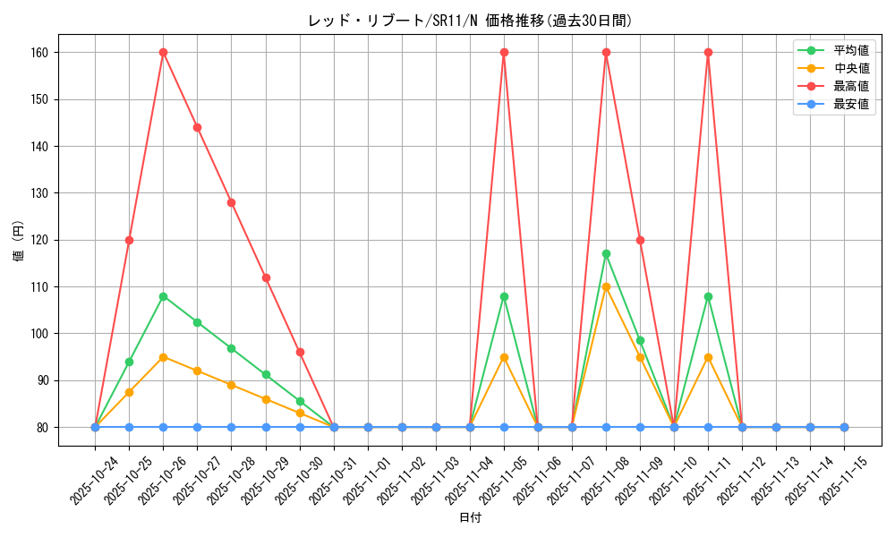 card_4807_series_6798_rarity_1_graph