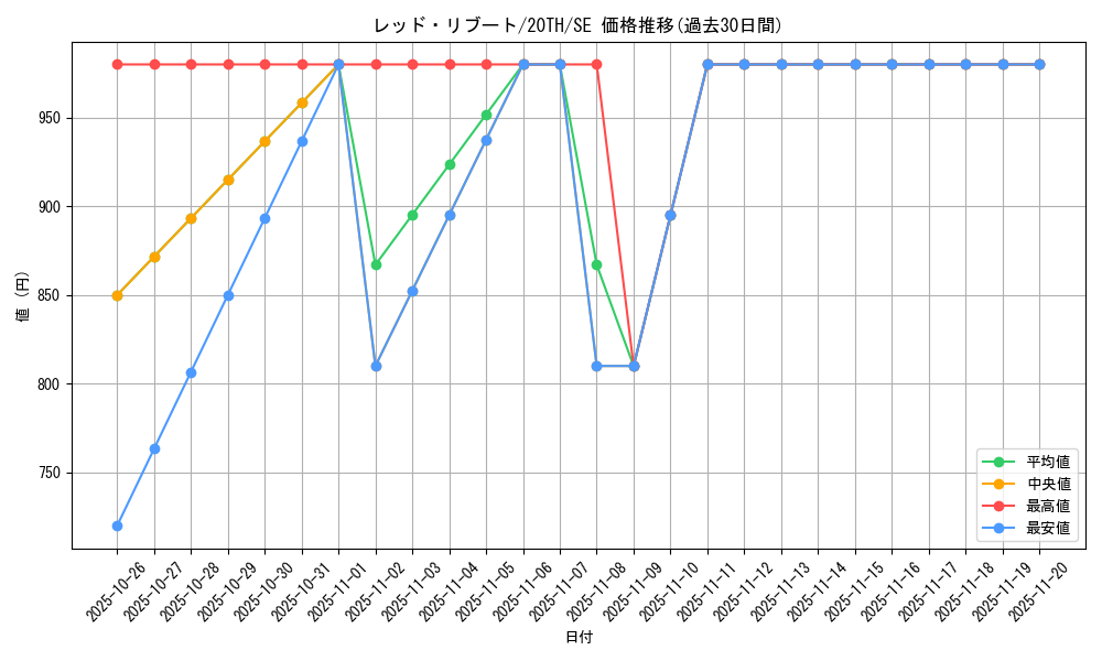 card_4807_series_9185_rarity_5_graph