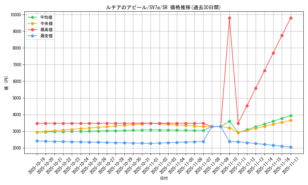 card_48087_series_61420_rarity_71891_graph