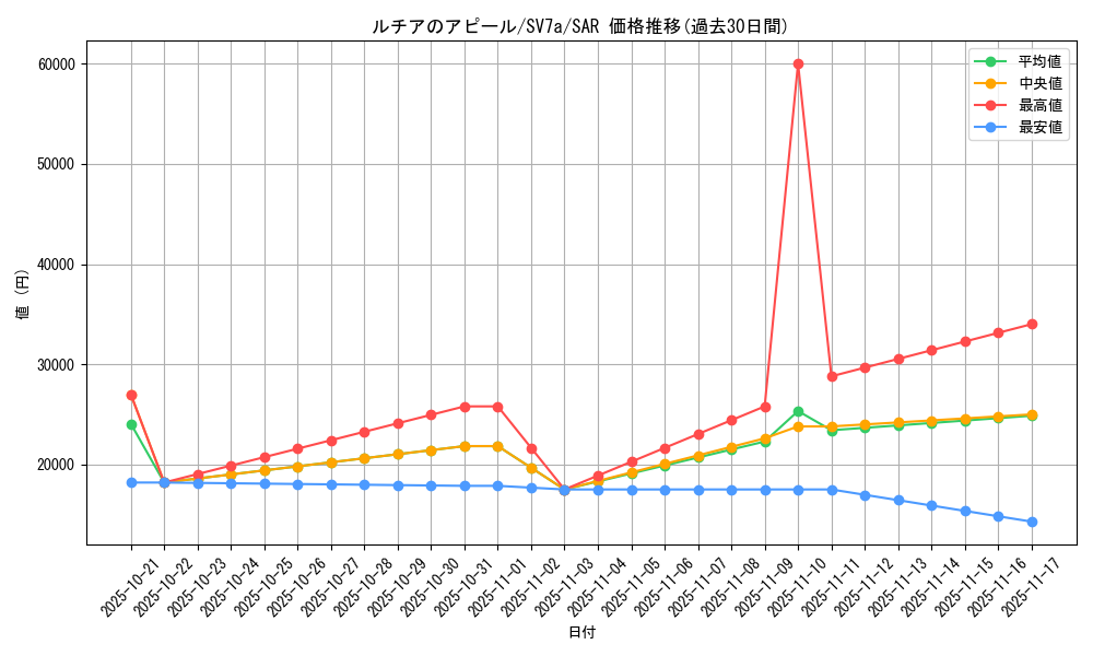 card_48087_series_61420_rarity_86498_graph