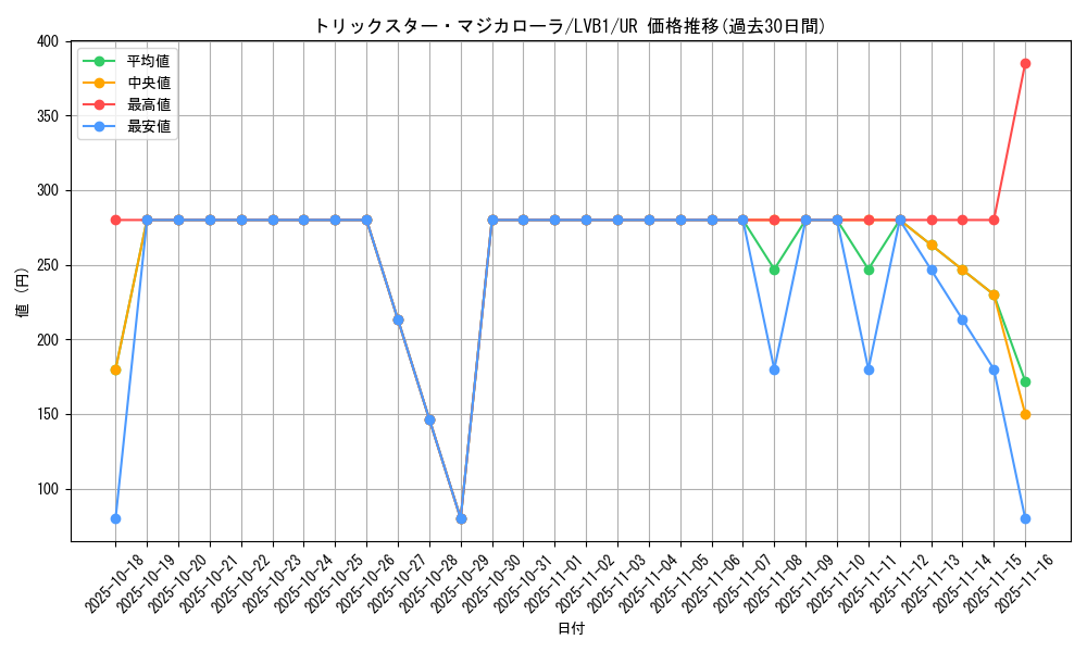 card_4813_series_11119_rarity_7_graph