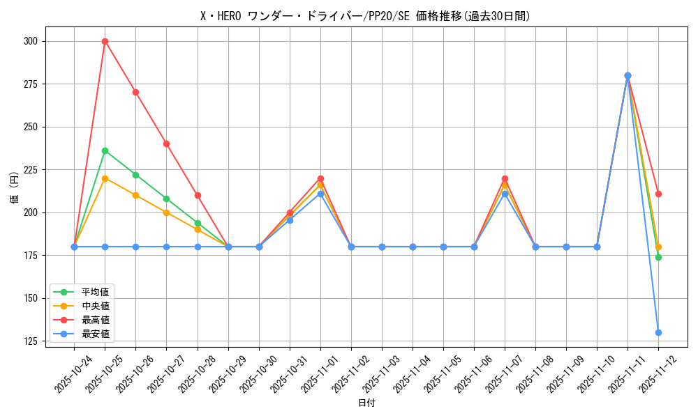 card_4819_series_11132_rarity_5_graph
