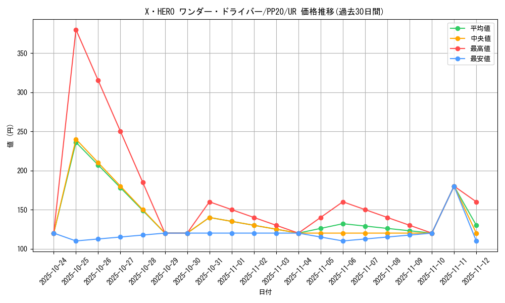 card_4819_series_11132_rarity_7_graph