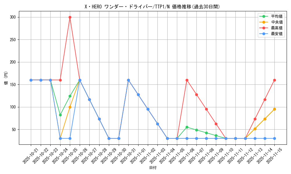 card_4819_series_184_rarity_1_graph
