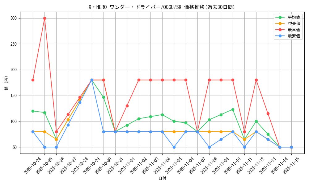 card_4819_series_2798_rarity_3_graph