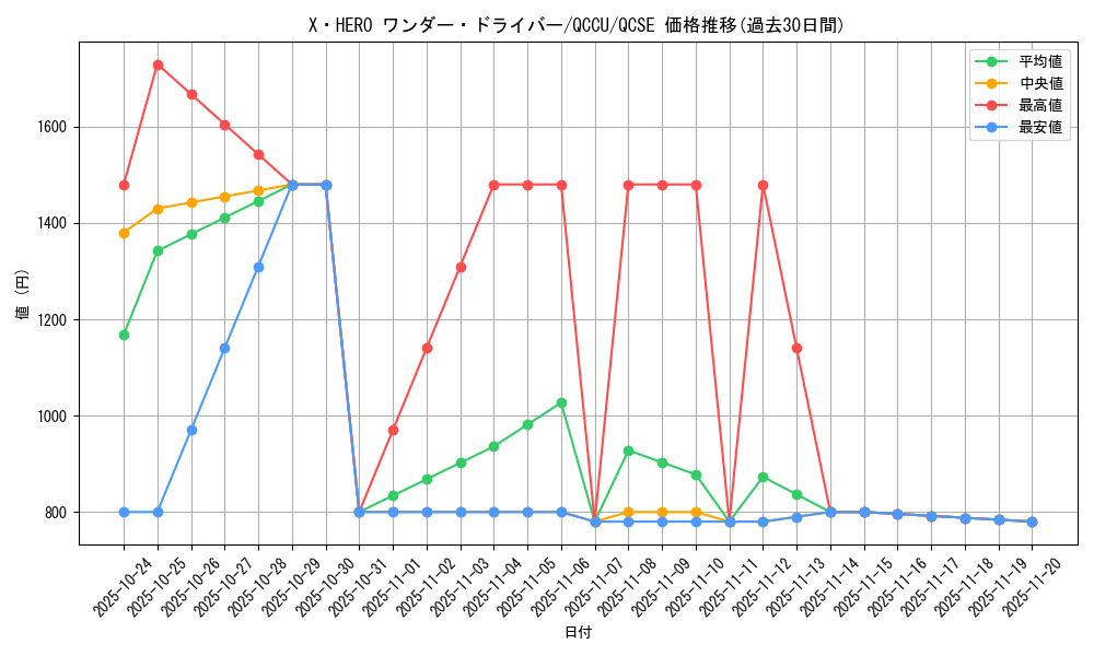 card_4819_series_2798_rarity_408_graph