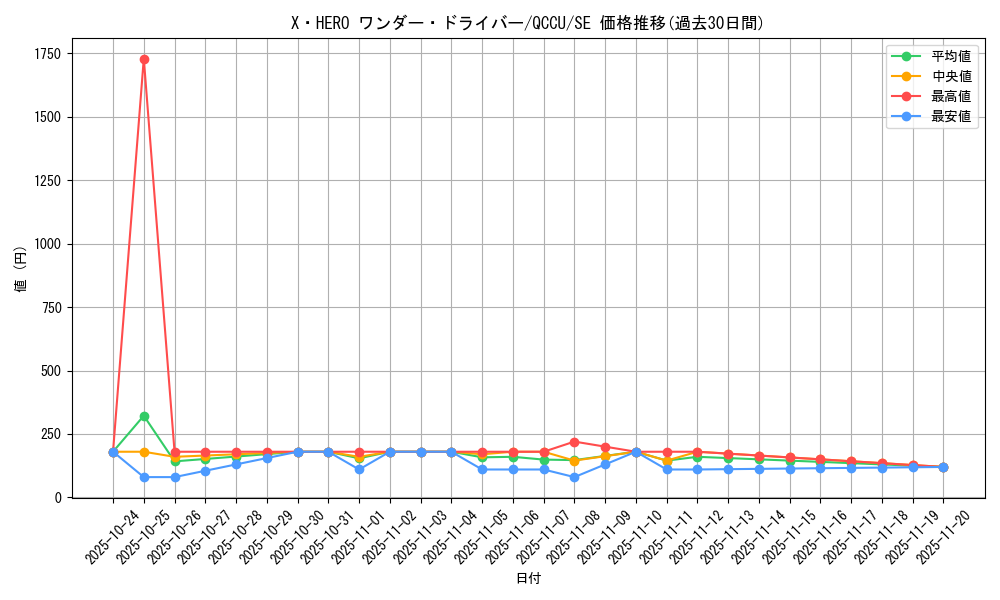 card_4819_series_2798_rarity_5_graph