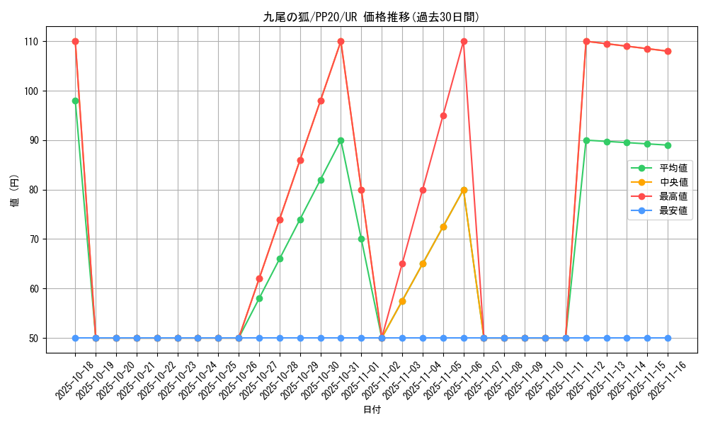 card_4820_series_11132_rarity_7_graph
