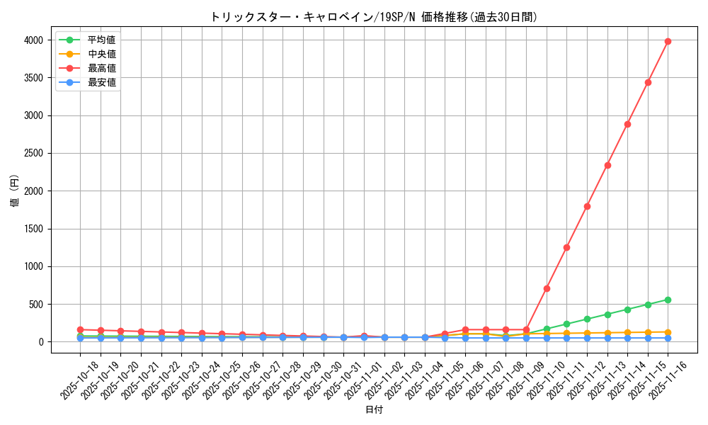 card_4822_series_10999_rarity_1_graph