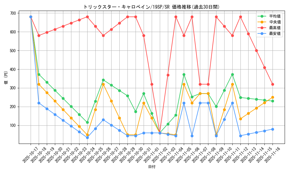 card_4822_series_10999_rarity_3_graph