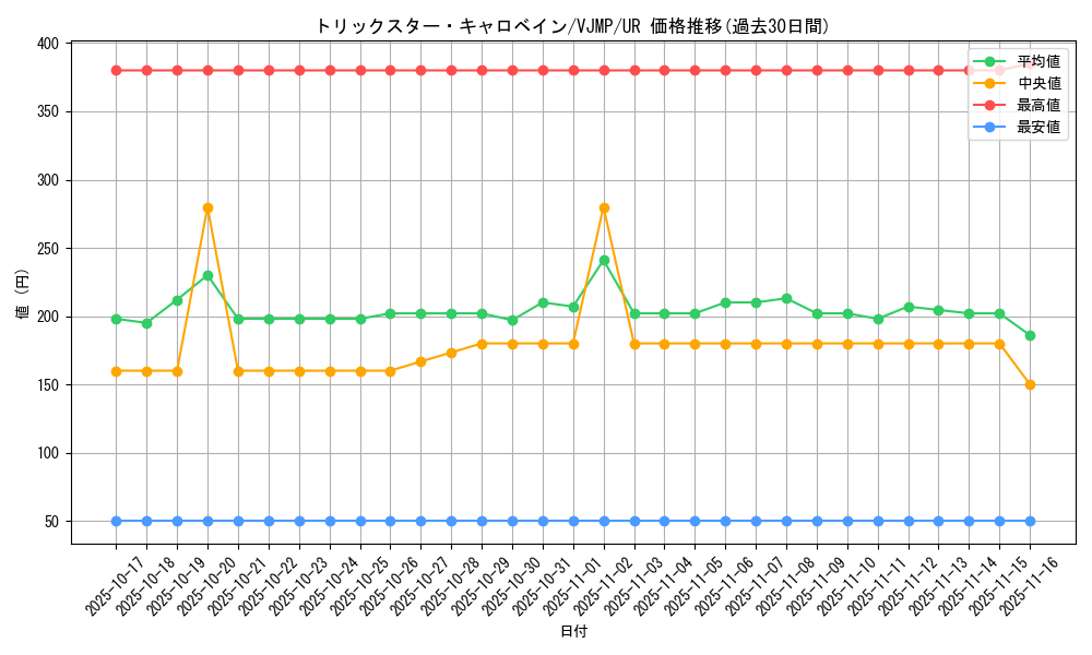 card_4822_series_11156_rarity_7_graph