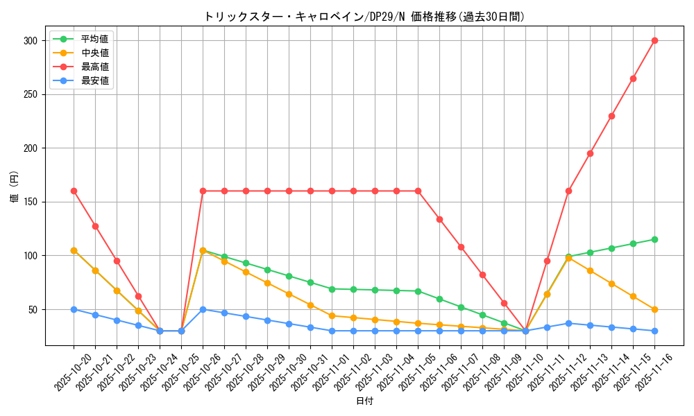 card_4822_series_1348_rarity_1_graph