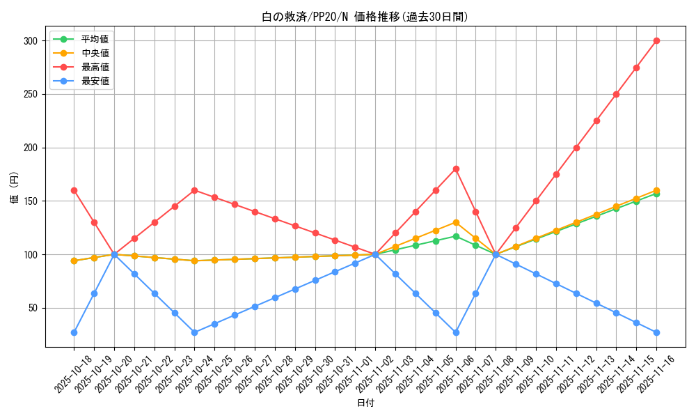 card_4827_series_11132_rarity_1_graph