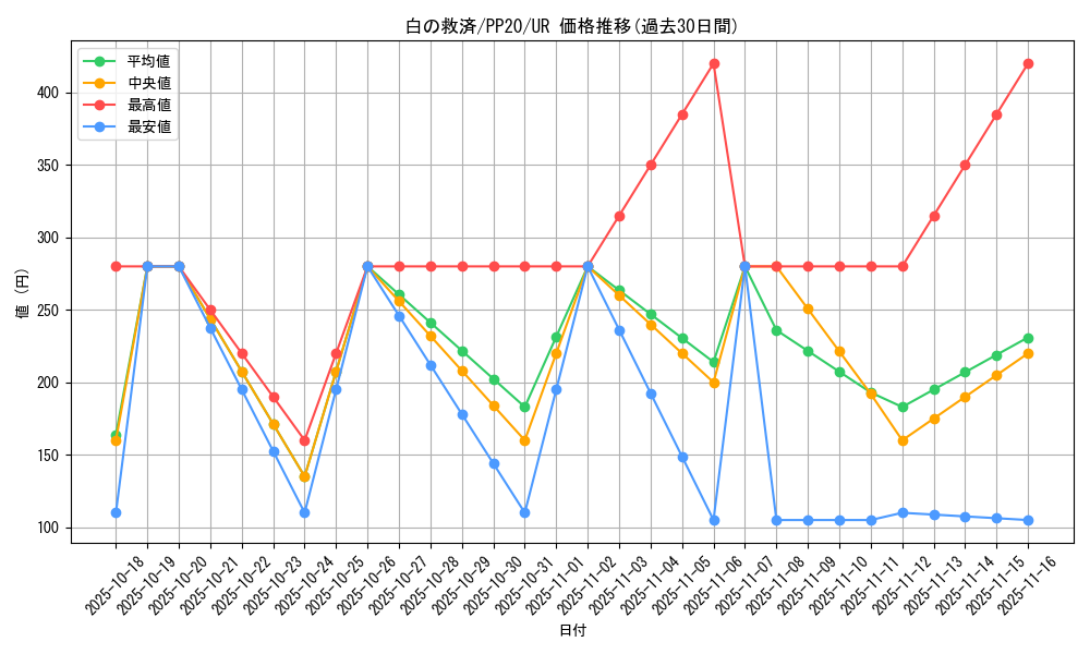 card_4827_series_11132_rarity_7_graph