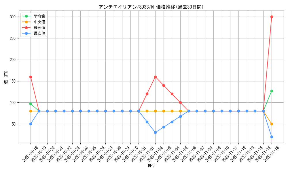 card_4832_series_11181_rarity_1_graph