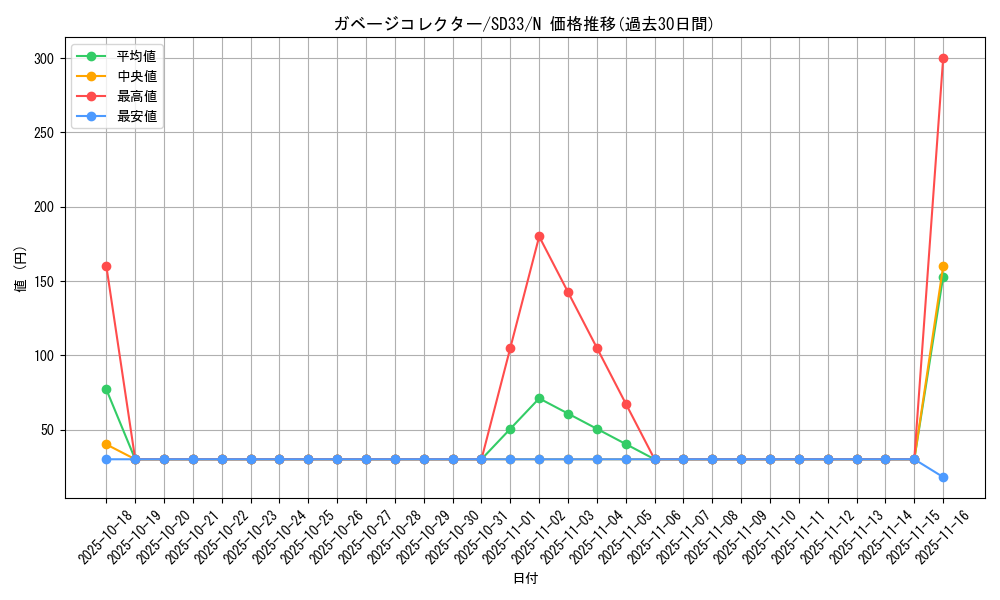 card_4833_series_11181_rarity_1_graph